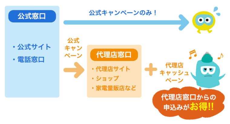 代理店窓口の違い