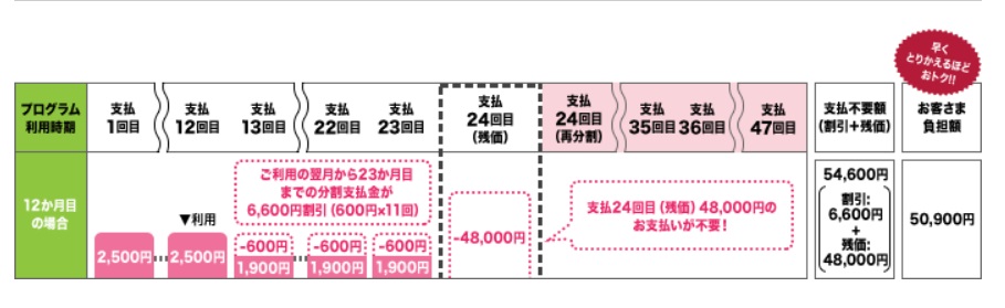 ドコモ- いつでもカエドキプログラム 支払い例