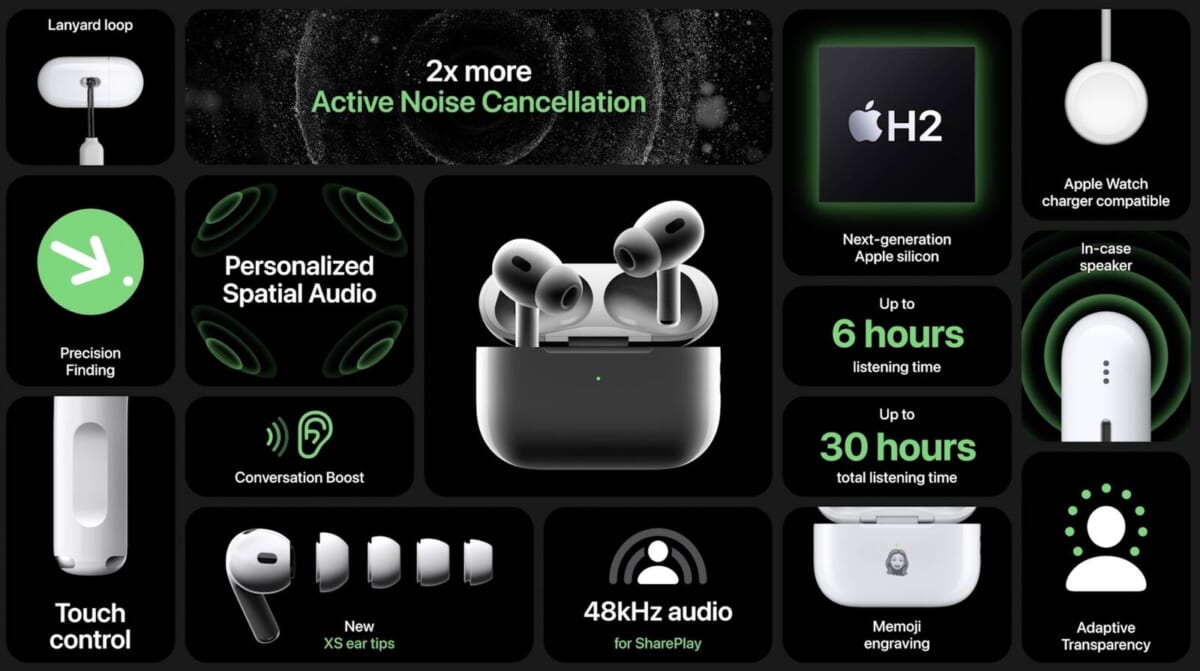 新型AirPods Pro発表！ ノイキャンやタッチ操作が強化、充電ケースは音を鳴らせます