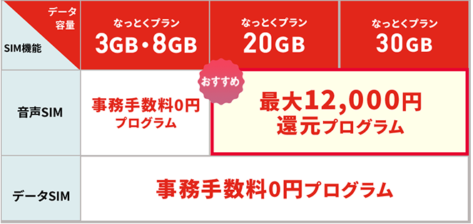 LIBMOキャンペーン