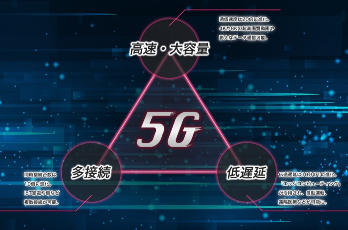 5Gとは－mineo