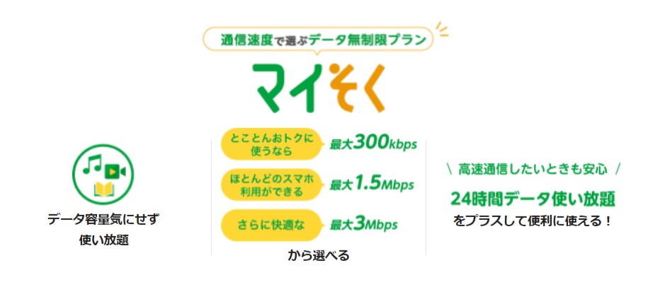 マイそく｜格安スマホ・SIM【mineo(マイネオ)】 - mineo.jp
