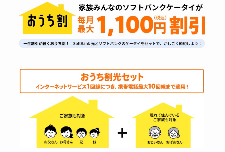 ソフトバンク光 おうち割光セット