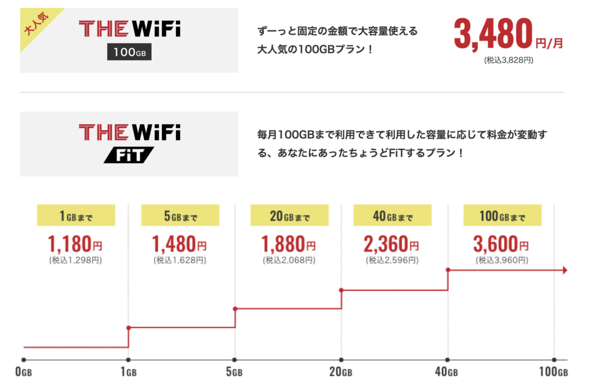 THE WiFI 料金プラン