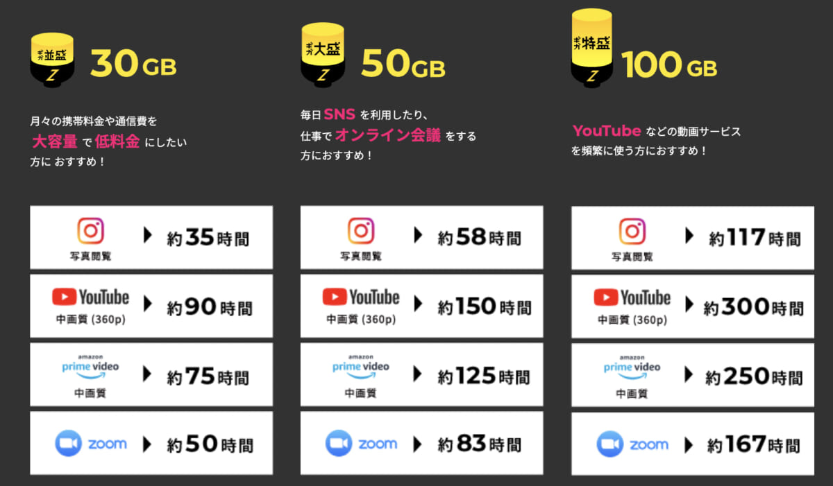 ゼウスWiFi通信料