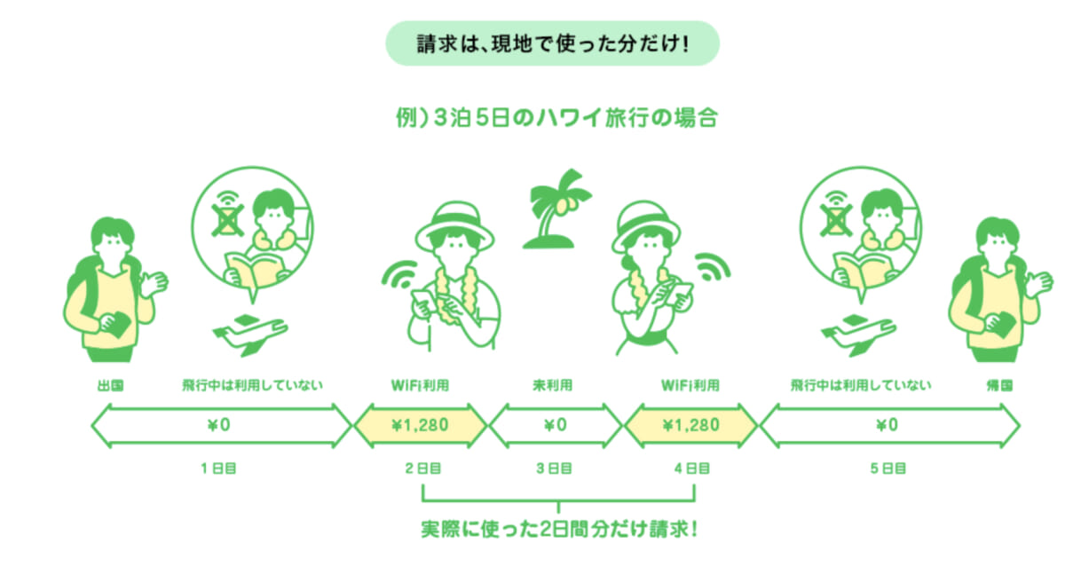 どんなときもWi-Fi