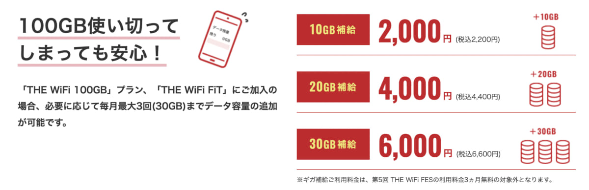 THE WiFiデータ容量追加
