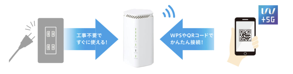 ホームルーターの説明