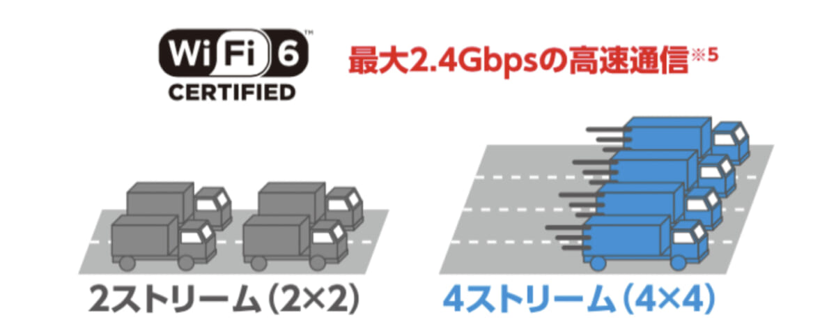 「Speed Wi-Fi HOME L02」の受信範囲