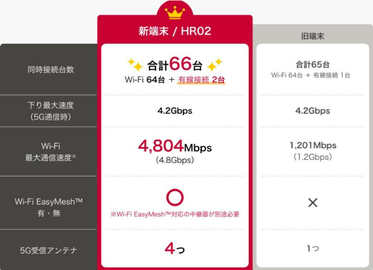 home5Gの新端末の情報