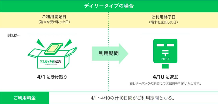 どんなときもWiFi for レンタル _ 1日330円~ポケットサイズWiFi
