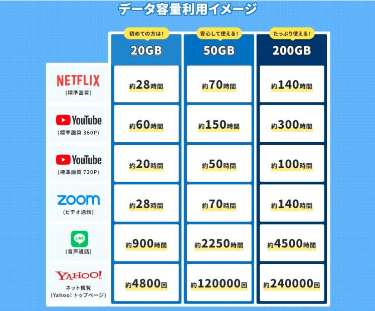 ChatWiFi・ChatWiFi SIM利用時間目安