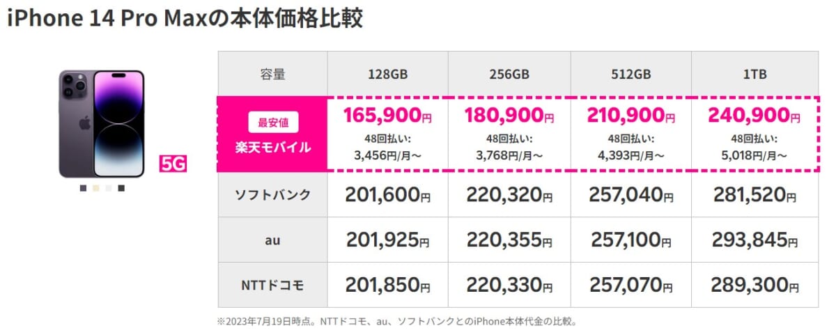 楽天モバイルiPhone料金　キャリア比較表
