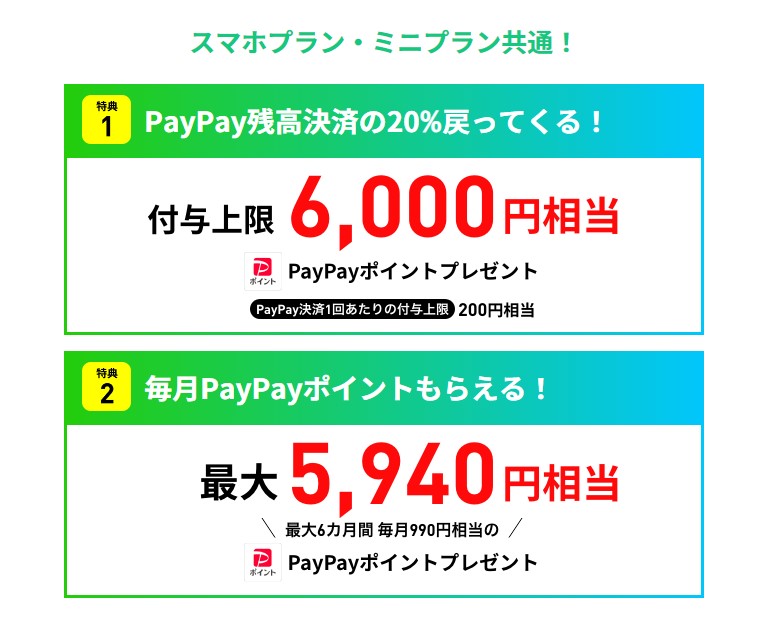 LINEMOスマホプランキャンペーン