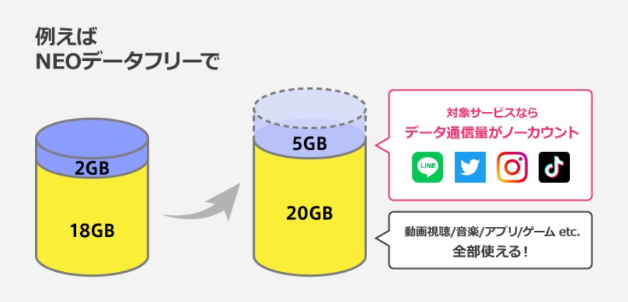 NEOデータフリー