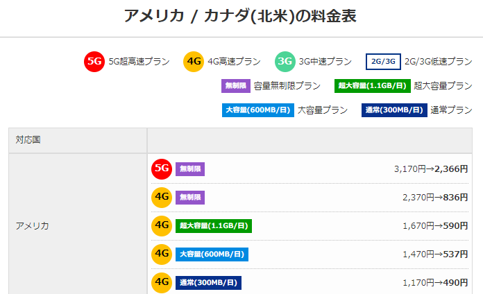 フォートラベル