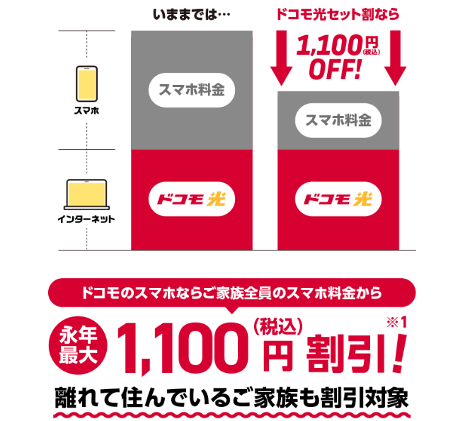 ドコモ光セット割