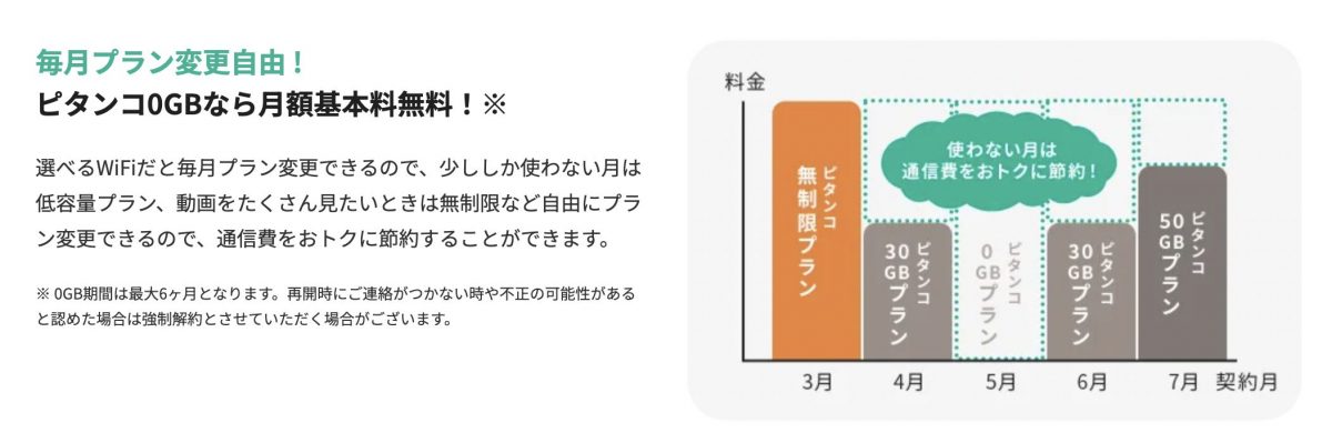 ピタんこ0GB