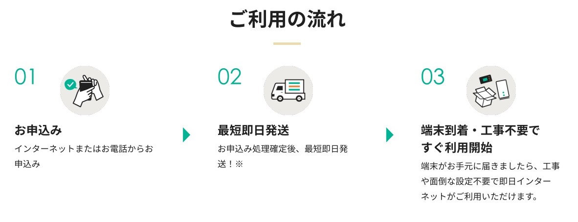 選べるWiFi契約方法