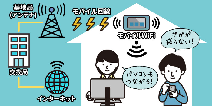 ポケットWiFiの通信の仕組み図解