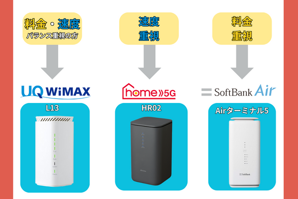 スマホ割適応なし