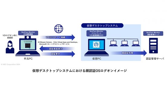 仮想デスクトップの対応範囲拡大などを実現したNECのセキュリティソフト「NeoFace Monitor」新製品