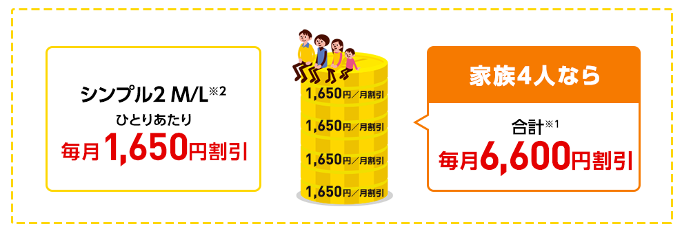 ワイモバイルおうち割り