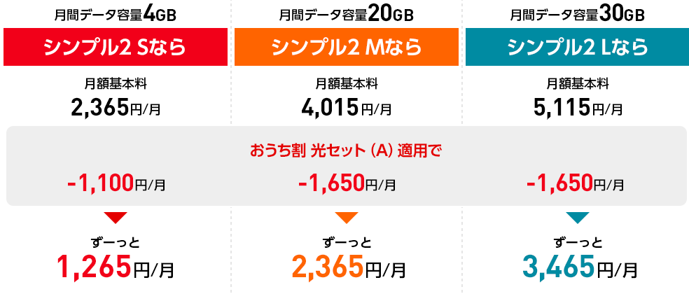 おうち割｜ワイモバイル
