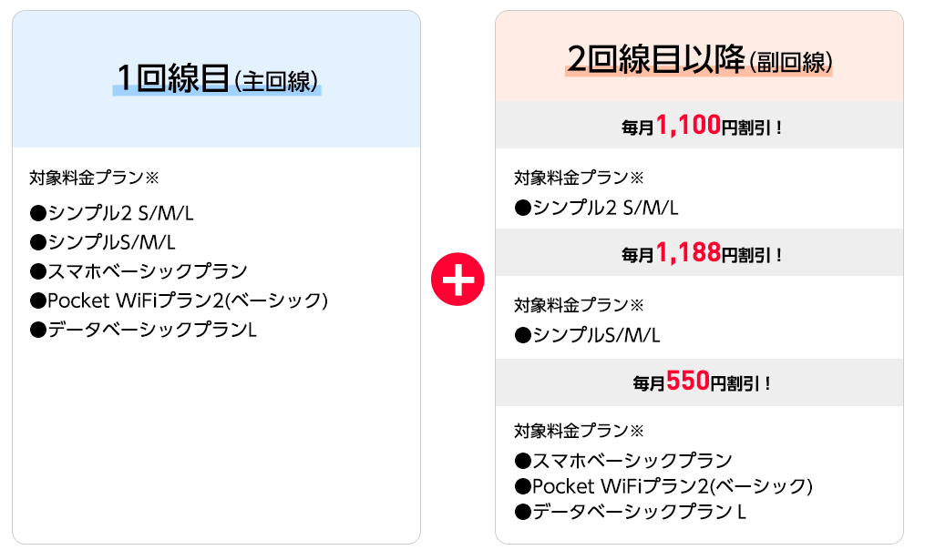 家族割引サービス 