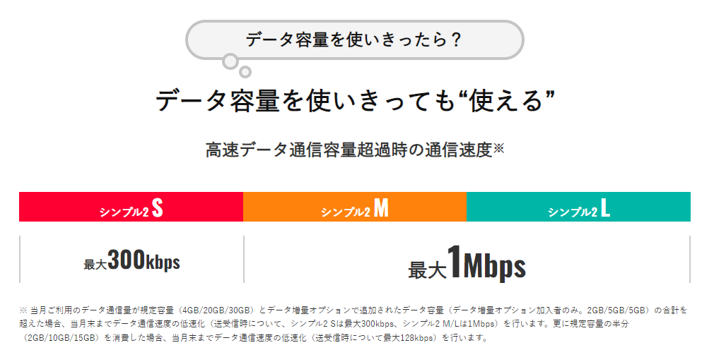 ワイモバイル通信容量超過時について