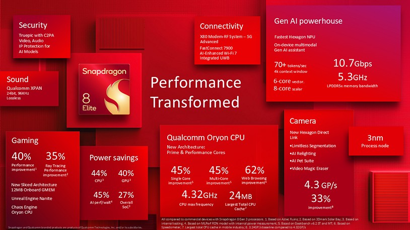 次期「Galaxy S25」、やっぱり全モデルが「Snapdragon 8 Elite」を搭載!?