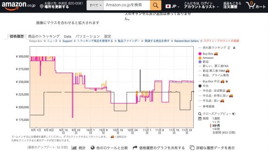 Amazonブラックフライデーで損しないために！ まさかの落とし穴を回避するチェックポイント