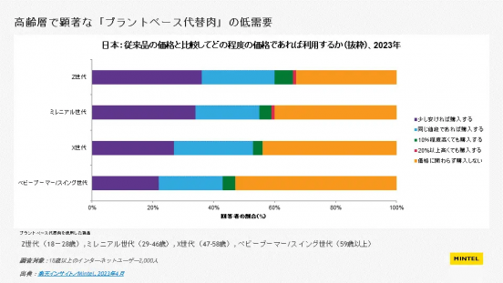 機能性食品の世代別ニーズに迫る！ 若者から高齢者を取り巻く最新トレンドとは
