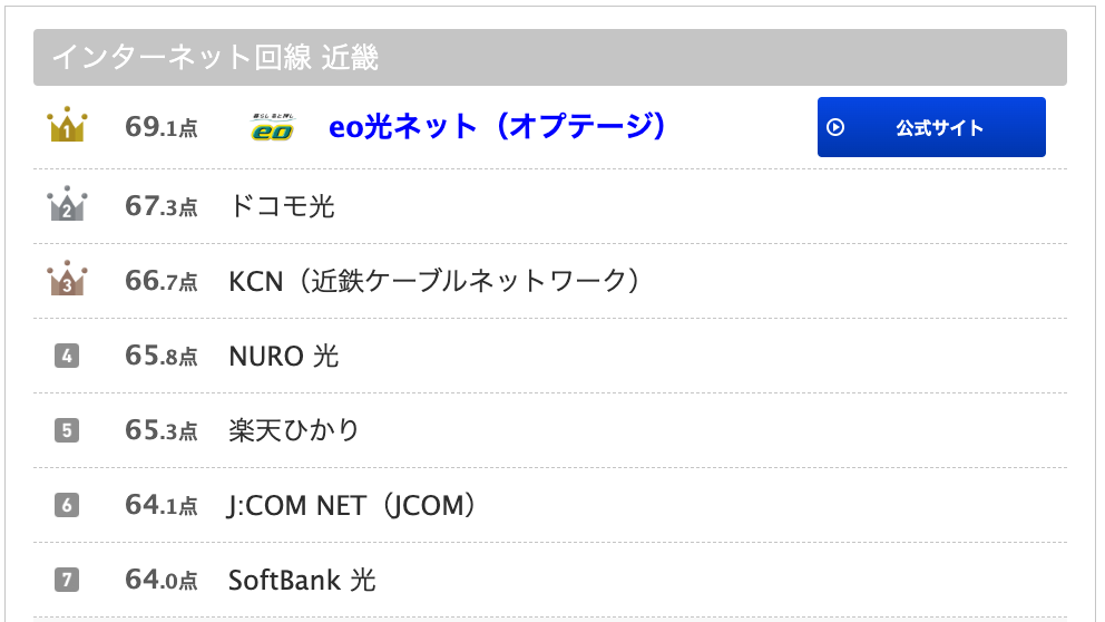 インターネット回線 近畿