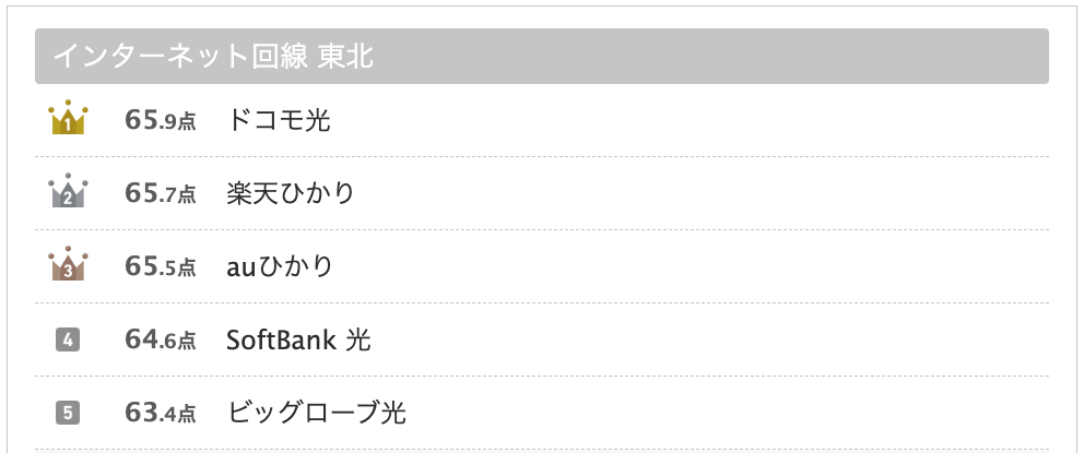 インターネット回線 東北画像
