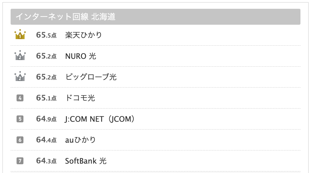インターネット回線 北海道