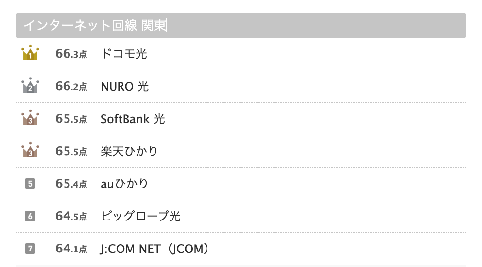 インターネット回線 関東