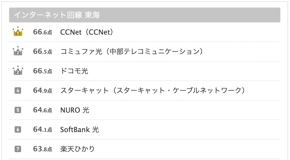 インターネット回線 東海