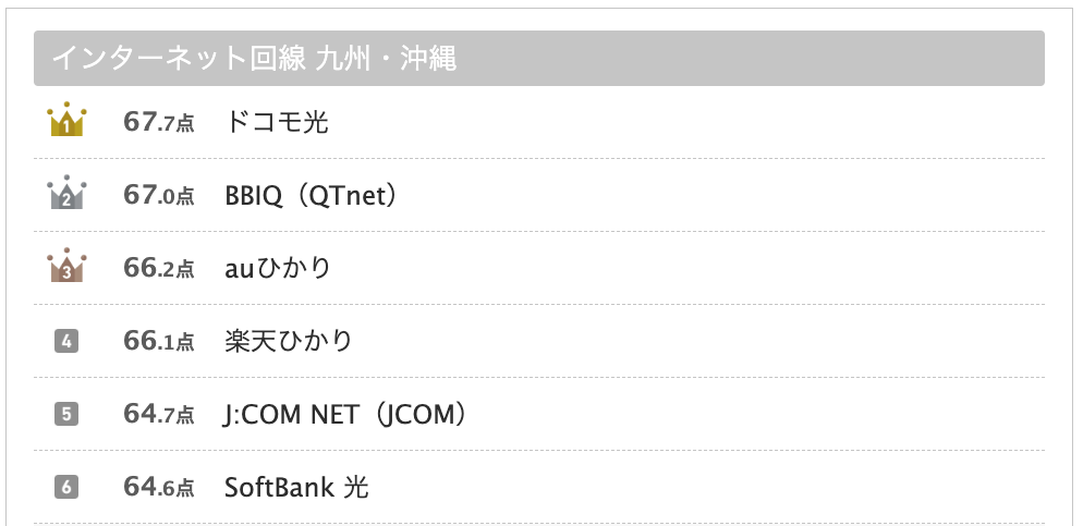 インターネット回線 九州・沖縄