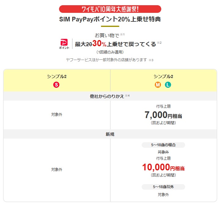 オンラインストア ヤフー店PayPayポイント20%上乗せ特典