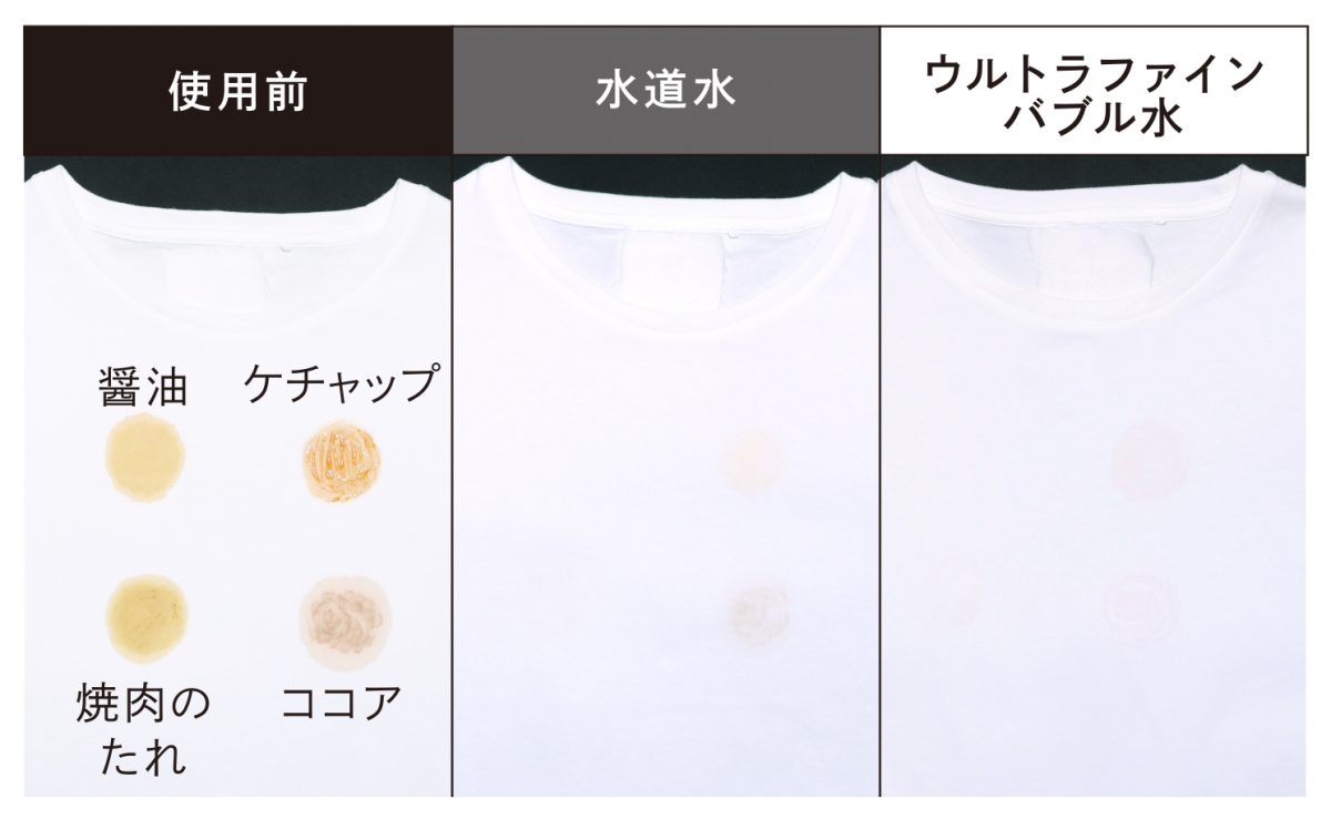 取り付け1分、約1万円で洗濯機を簡単グレードアップ！「ReFa