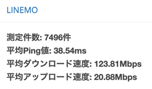 LINEMO通信速度