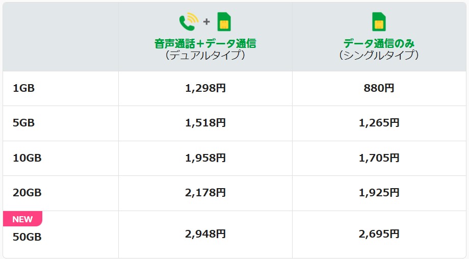 mineoマイピタ料金プラン