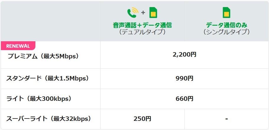 mineoマイそくの月額料金表_mineo