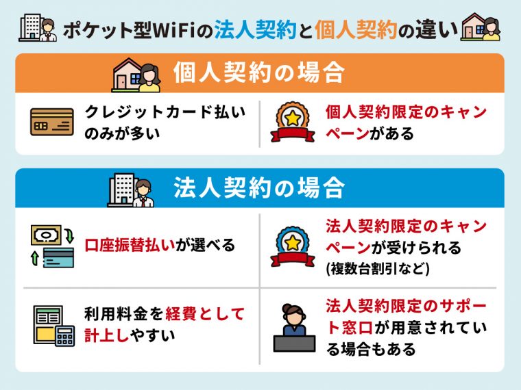 ポケット型WiFiの法人契約と個人契約の違い