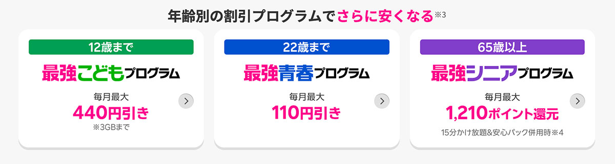 楽天モバイル