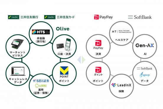 三井住友カードとPayPayが業務提携を発表！ポイント経済圏の勢力図に起こる地殻変動を専門家が解説