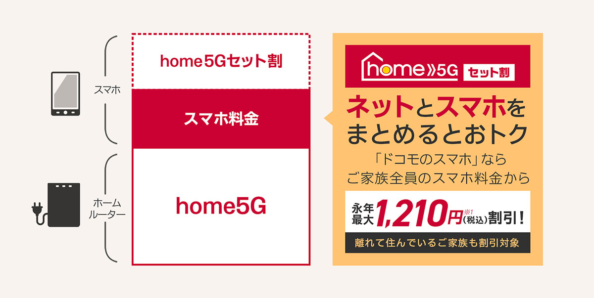 まとめておトク home 5g セット割
