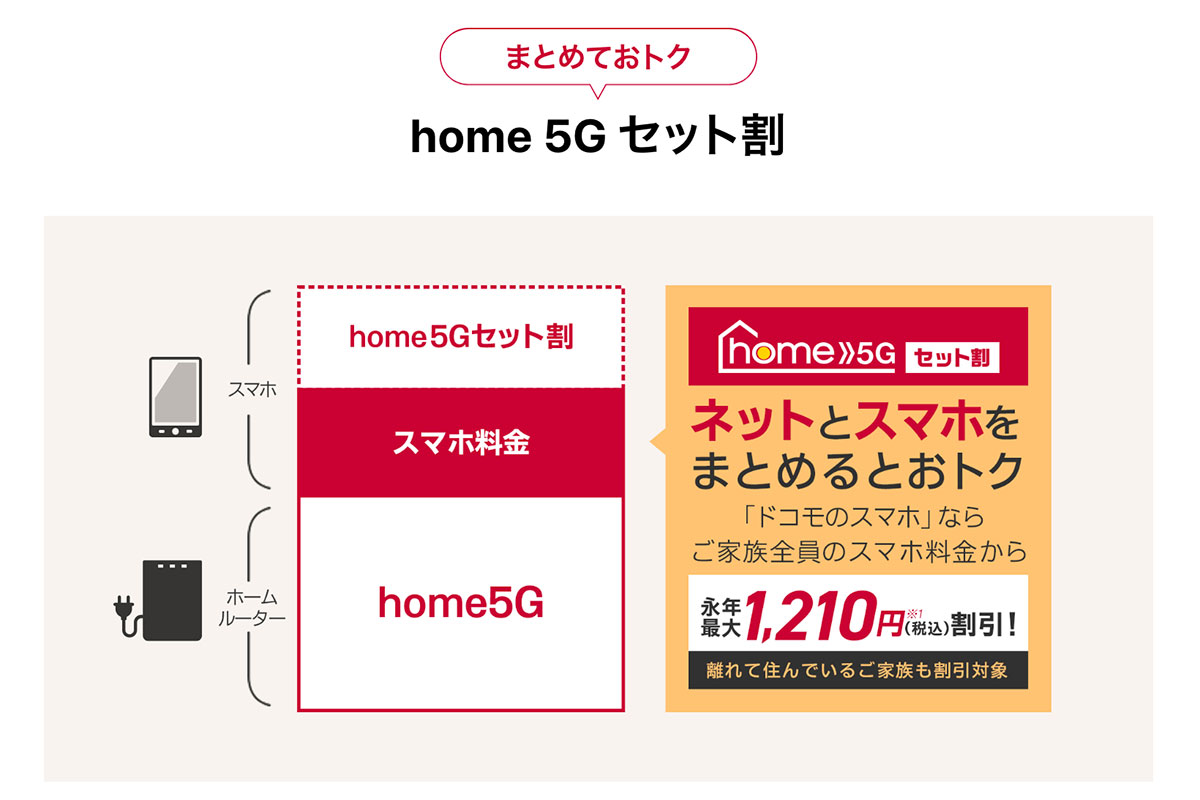 ドコモhome5G
