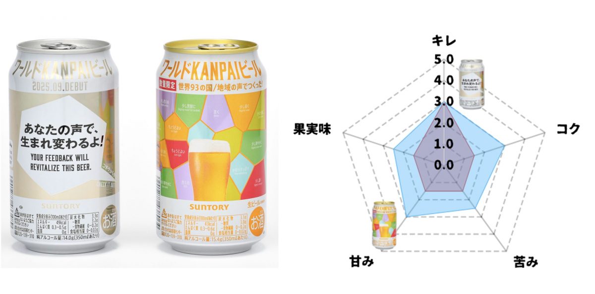 2万8581人の声から生まれた「ワールドKANPAIビール」をベースのビールと飲み比べてみた！